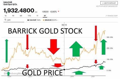 Gold Prices, Mining Stocks Climb On These Not-So-Surprising Factors