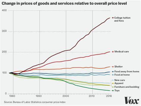 Baumol's Cost Disease, AI and Economic Growth