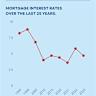 Best high-yield savings interest rates today, June 16, 2025 (Earn up to 4.3% APY)