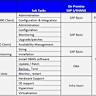 Oracle Stock (ORCL) Delivers Strong Quarter as Cloud and AI Strategy Pays Off