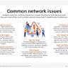 Using an AI Quorum to Reduce Errors