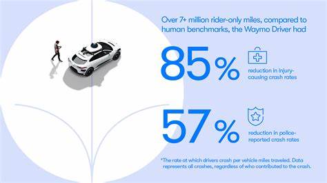 Comparison of Waymo Crash Rates to Human Benchmarks at 56.7M Miles