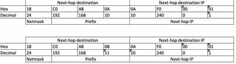 Show HN: DHCP Option 121 Calculator