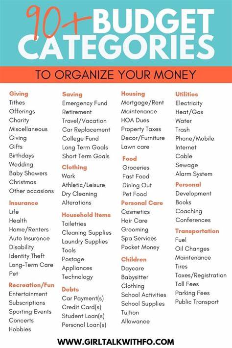 Your guide to the must-have categories every budget should include