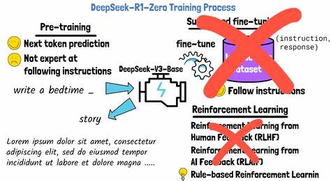 RL in Name Only? Analyzing the Structural Assumptions in RL Post-Training