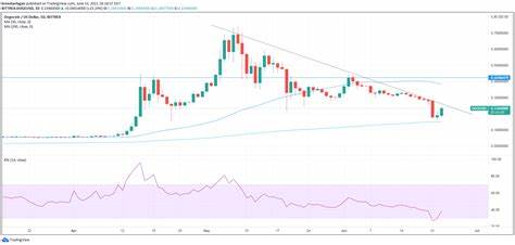 Bitcoin Shows Signs of Recovery: Is It the Start of a Real Trend or a Dead Cat Bounce?