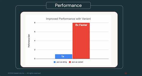 Spark 4.0.0 Released