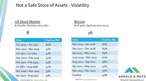 Does Bitcoin Belong in Your Retirement Portfolio? - The Motley Fool