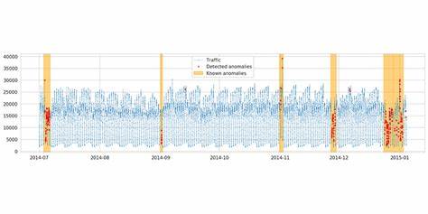 Ask HN: What are the best open-source tools for anomaly detection?