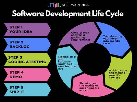 How Software Development Works