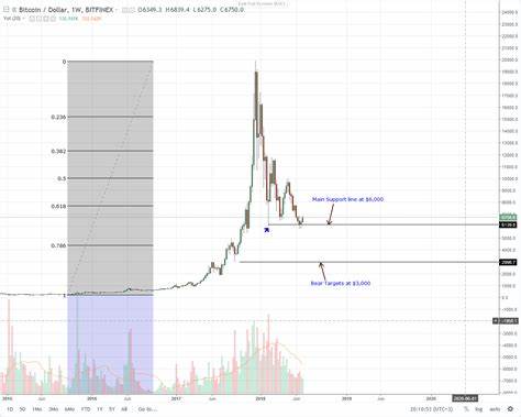 Bitcoin Analysis: Will BTC Price Rebound to $108K? - The Crypto Basic