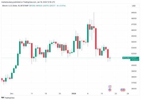 Ethereum looks to end 18-month losing streak vs. Bitcoin - Cointelegraph