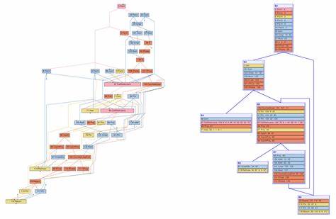 When should a Java JIT compiler expand garbage collection barriers?