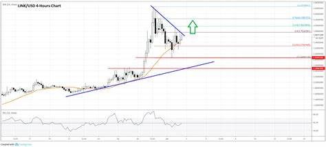LINK Price Soars 33% in September: Is Chainlink Eyeing For 2x? - The Market Periodical