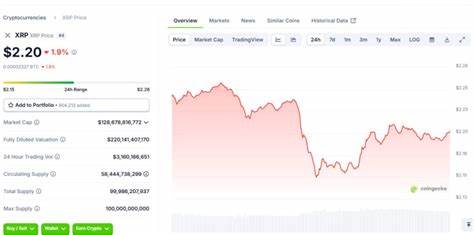 $XRP Retreats Amid News Circle Rebuffed Ripple's Takeover Offer