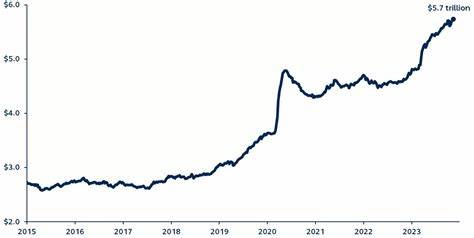 Emerging Assets Surge on Risk Rally Fueled by Bleak US Data