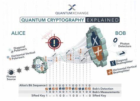 Securing the Future: Advanced Encryption for Quantum-Safe Video Transmission