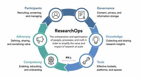 The first cut is to ResearchOps, and how to avoid it