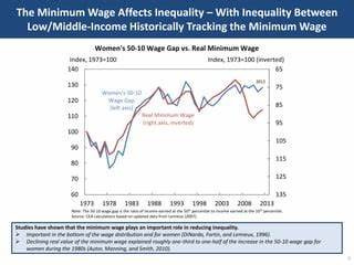 Income Inequality Depresses Support for Higher Minimum Wages [pdf]