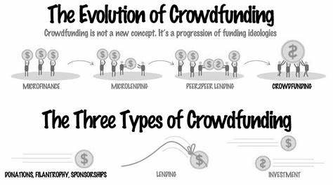 Crowdfunding Evolution: The Bitcoin Connection - Vanguard