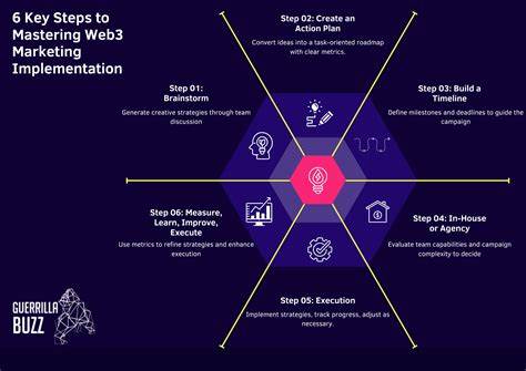Web3-Marketingstrategien für Blockchain-Projekte: Ein Leitfaden – BeInCrypto
