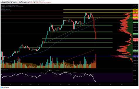 BTC/USD outlook: Bitcoin price continues to rise, but do not ignore strong signals of correction - FXStreet