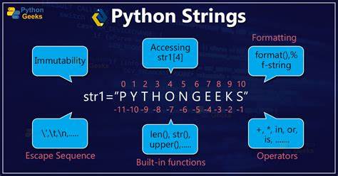 How to use Python t-strings