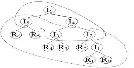 Systematic design of multi-join GROUP BY queries