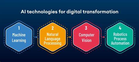 How to Keep Up with the AI Transformation