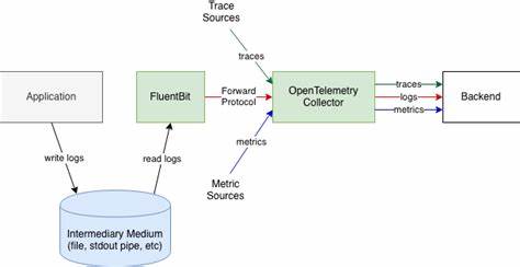 A Modern Approach to Log Levels with OpenTelemetry