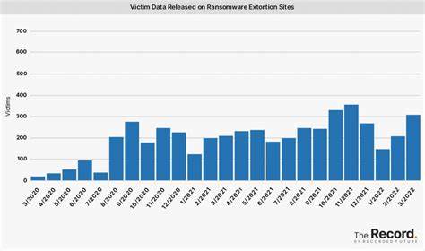 Ransomware-Tracker: Die neuesten Zahlen [April 2024]
