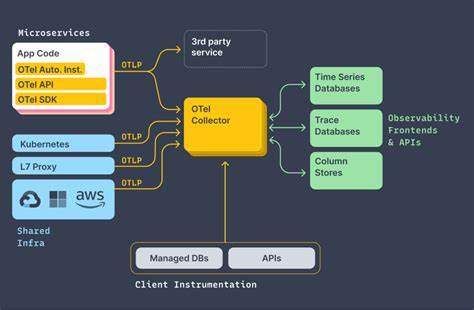 Our learnings with OTEL Traces in columnar files