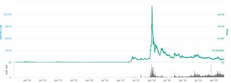 XRP Price Prediction: Analyst Says History is Repeating Itself - Binance