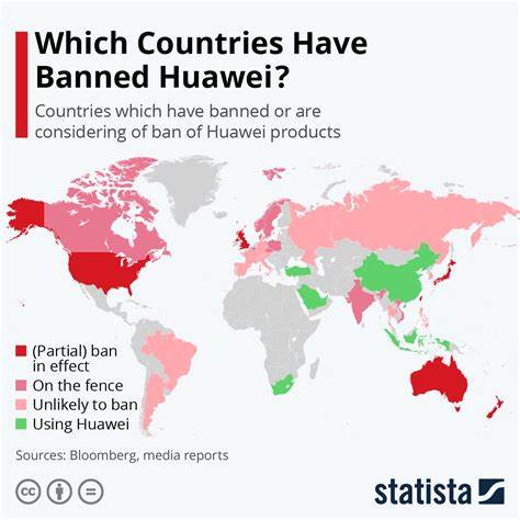 US Banned All Huawei Chips Worldwide Then Reversed It? (Gov Docs) [video]