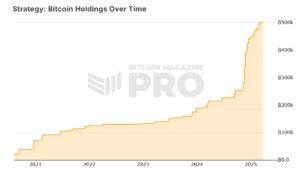 Could Can Strategy's MSTR Price Exceed $1,000 By 2025?