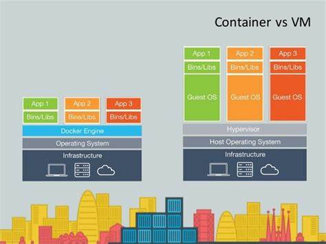 The next wave of virtualization is containerized