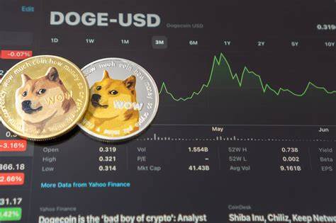 DOGE, SHIB, PEPE Technical Analysis Following Harris’s Pro-Crypto Stance - FX Empire