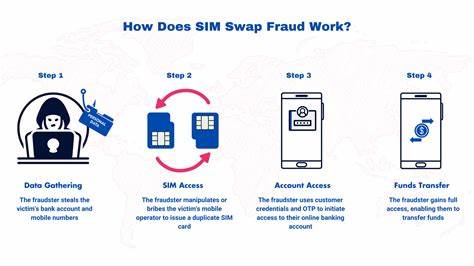 Sim-swap fraud rises as criminals seek to exploit growth of 2FA