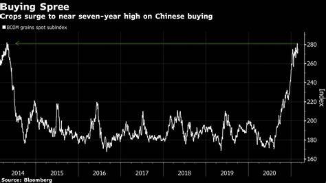 Crop Trader Andersons Slumps After Tariffs Hit Exports