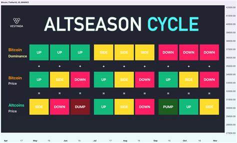🤣🤣🤣 Altseason Lovers, How Are You?! - Binance