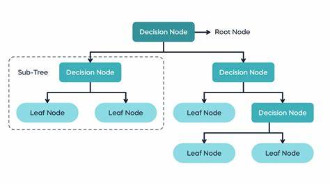 Climbing trees 1: what are decision trees?