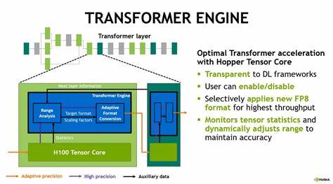 Ask HN: Will something replace transformers and GPUs in the next 10 years?