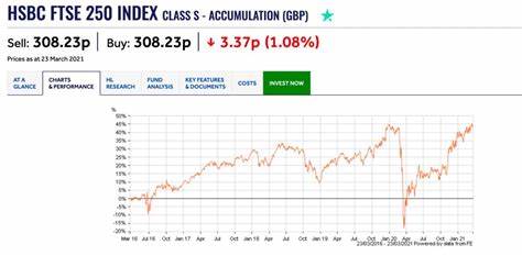 2 dirt cheap FTSE 250 shares and an ETF to consider in September! - Yahoo Finance UK