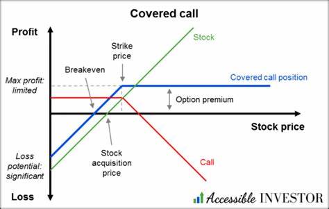 Hawkins Stock: This Covered-Call Trade Could Boost Return