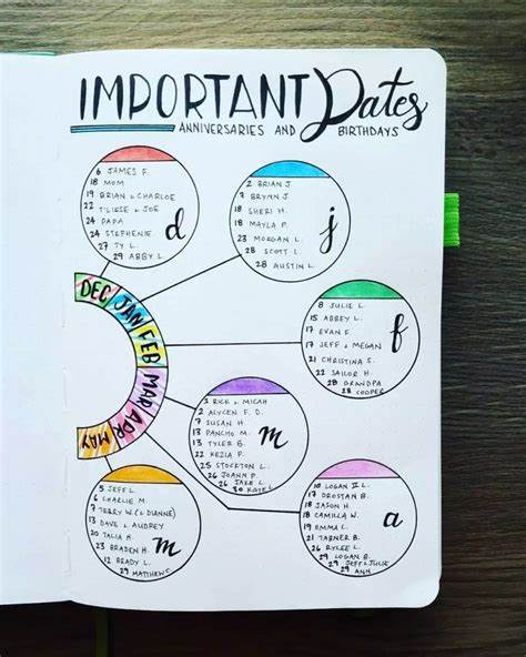 Ten Year bullet journal story in engineering