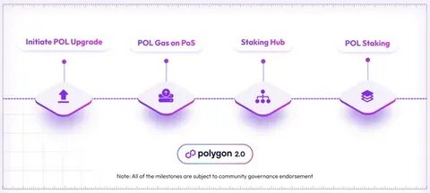 POL token launch underway, promises new era for Polygon despite market slip - CryptoSlate