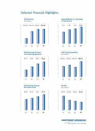 Analyst Report: Northrop Grumman Corp