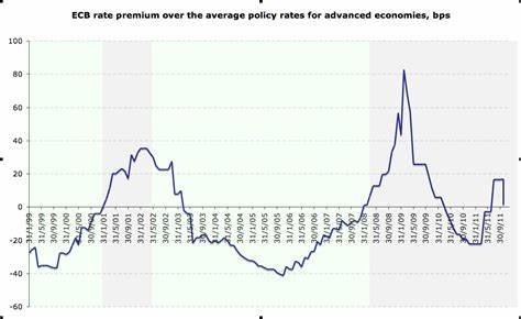 Economists predict ECB rate cut in October amid market pressures - Cryptopolitan