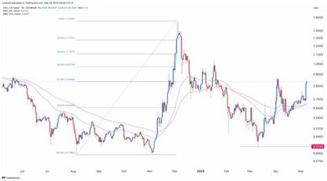 Why are altcoins like IOTA, EOS, Quant, and Bitcoin Cash rising?
