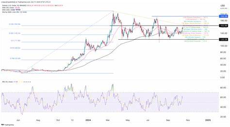 Solana Price Pattern Points to a 65% Surge as Key Metric Beats Ethereum by Far